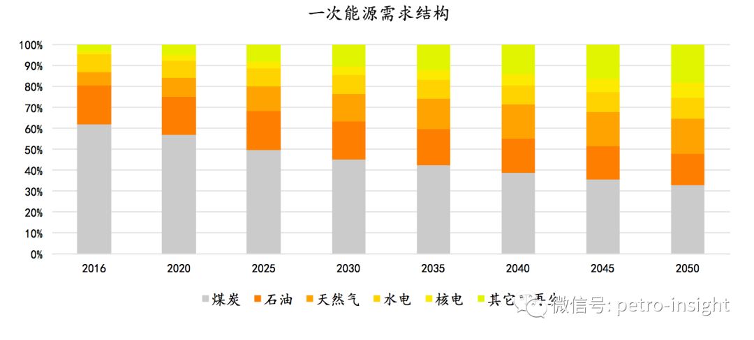 etri展望我国能源发展进入新旧动能转换期