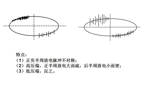 波形对称原理什么意思_对称双峰波形(3)