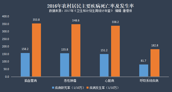 【2017年整理】中国儿童重大疾病发病率及意外伤害状况分析 豆丁网