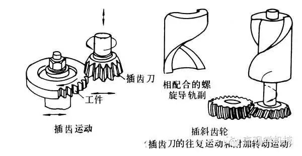 是一种齿形精加工方法,特别是对于淬硬齿轮,往往是唯一的精加工方法