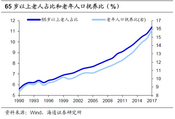 人口红利变成_人口红利