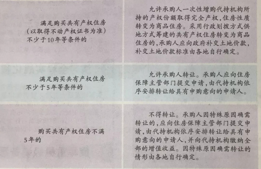 广东推共有产权房，低于市场价，房款只用付一半 住房