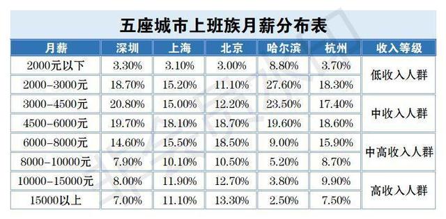 哈尔滨总人口_邀请函 第二十九届哈尔滨国际经济贸易洽谈会(2)