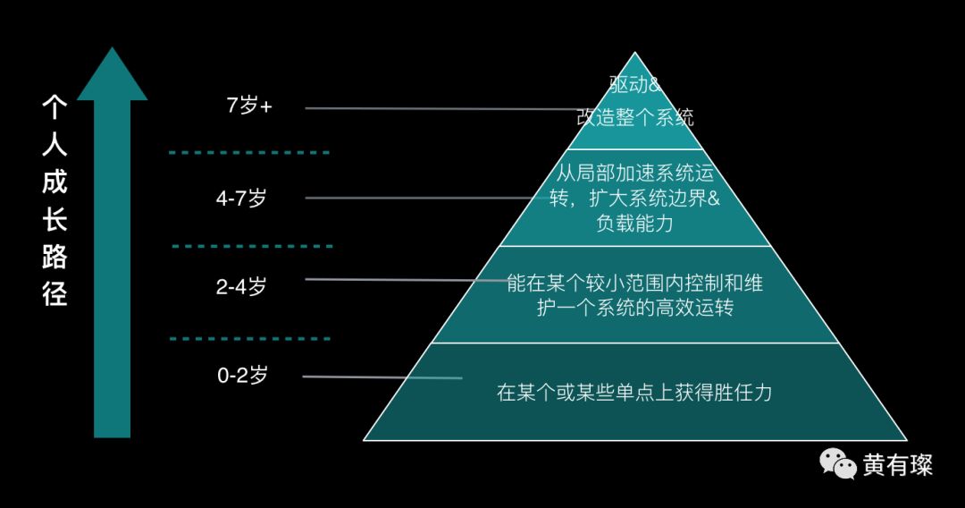 黄有璨:动荡的职业环境中,如何找到最优个人成长路径?