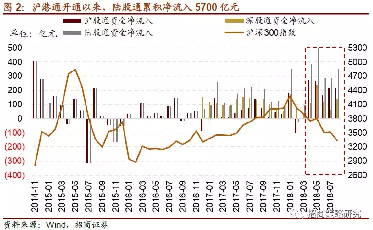 A股市场规模和GDP_三季度GDP加速上行 A股市场持续吸金(2)