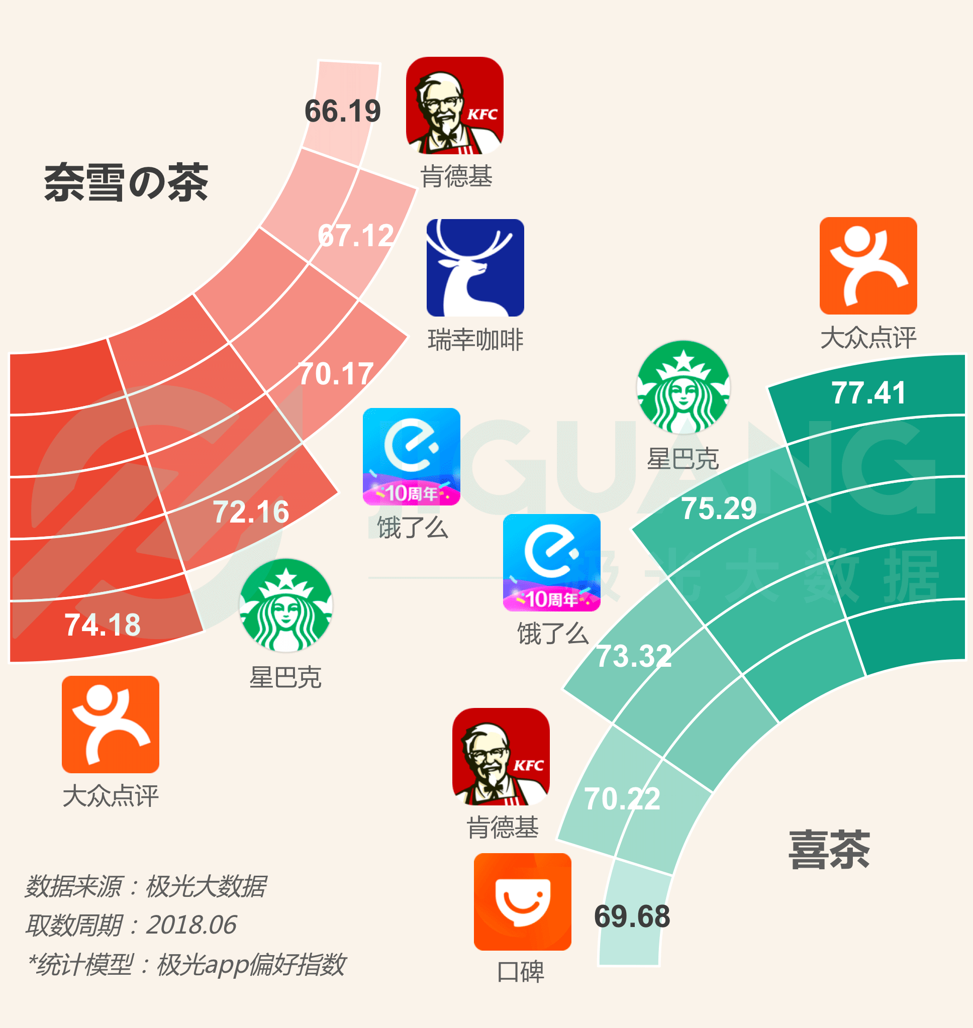 人口偏好_人口普查(2)