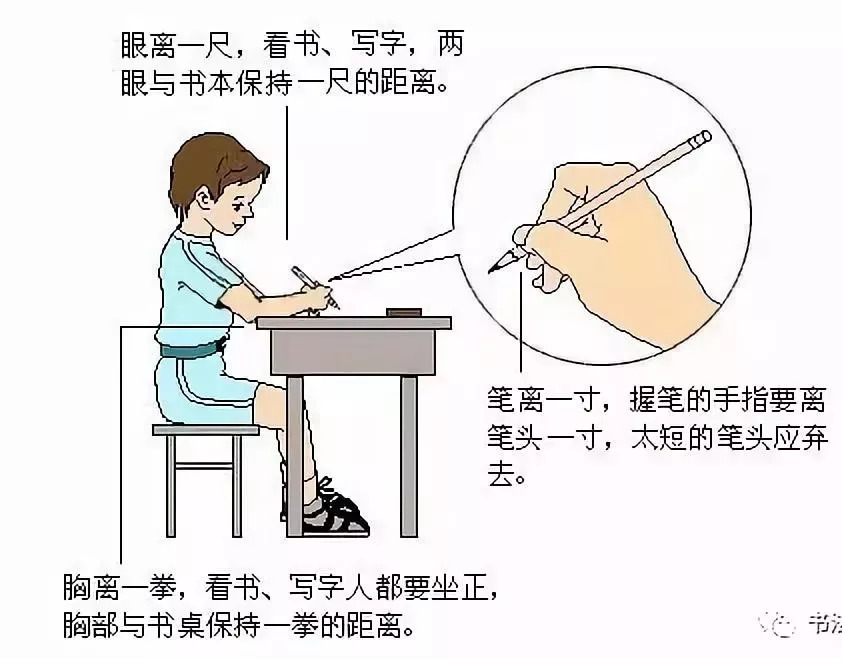 保护孩子眼睛 纠正不良书写习惯 改正错误握笔姿势