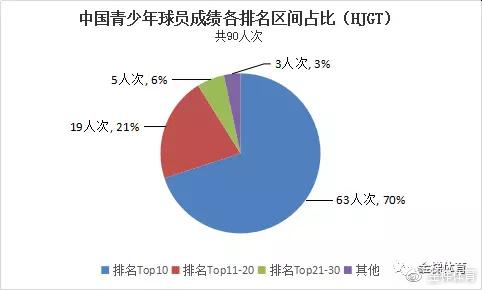 中国青年人口数量_若想为国贡献,除了买国债 房子之外,未来或许还有一... 品牌