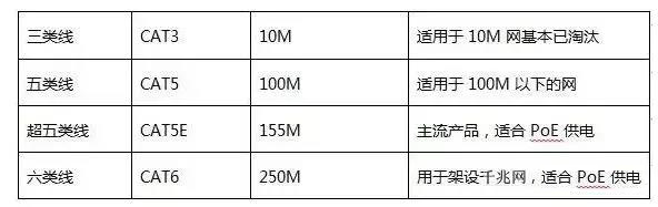 网线分类