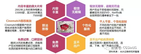 自由现金流收入_资本支出减少使自由现金流增加中国石化派息丰厚(2)