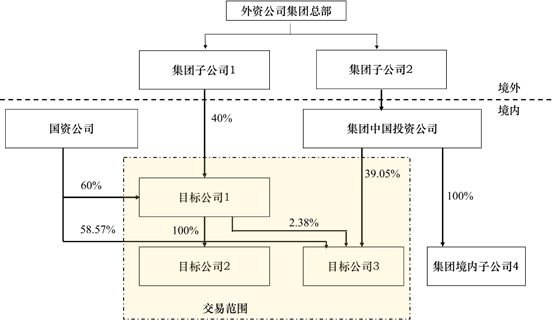 Gdp是属于交税