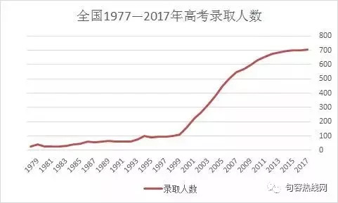 现在中国人口有多少亿_中国有多少人口(2)