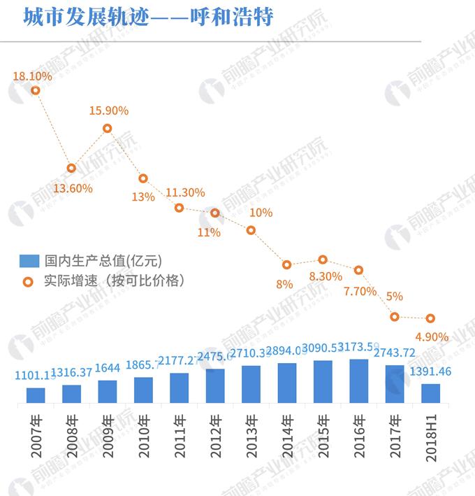 中国超万亿gdp城市