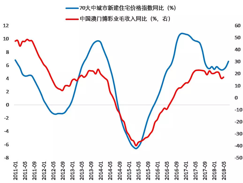 人口问题影响房价_人口问题(3)