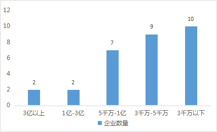 工业革命失业人口去哪儿_爸爸去哪儿(2)