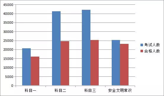 贵阳驾校排行_贵阳驾校前十名排名-贵州贵龙驾校