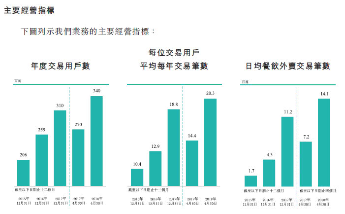 美团人口数_人口普查