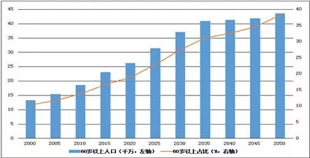 人口行业结构_人口年龄结构金字塔图(3)