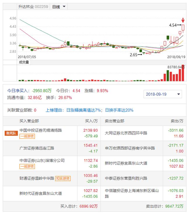 科新机电一笔少赚960万!追板永新光学,日亏13%,明日咋办?