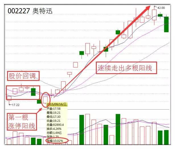 股市投资500万以上人口_股市牛图片(2)