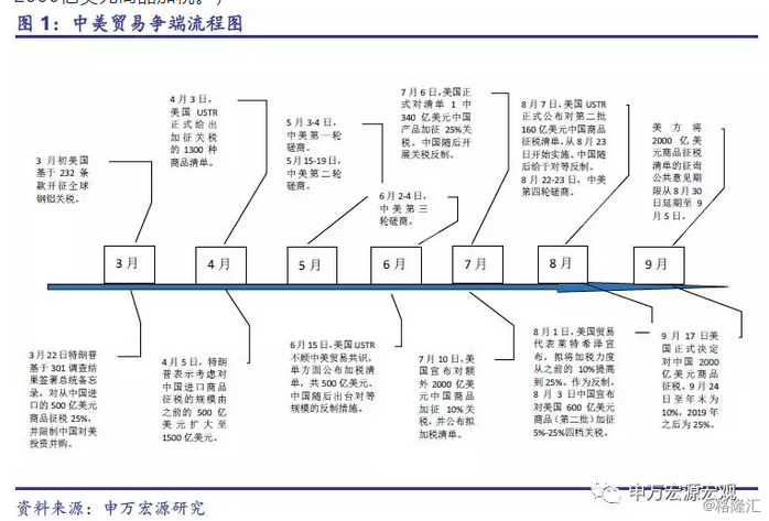 加税2000亿对美国GDP影响_2000亿美元加税冲击可对中国经济的影响分析