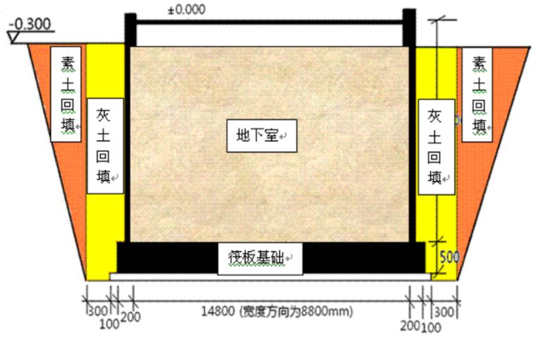 解析| 土方计算注意点居然这么多,难怪每次对量都争执