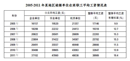 南漳乡镇人口数量_南漳马强照片