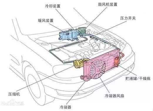 汽车空调系统