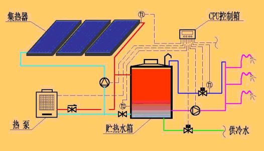 家的太阳能热水器是什么原理_太阳能热水器工作原理