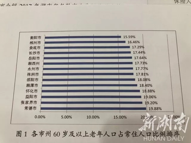 常德最新人口_常德鼎城区最新规划图