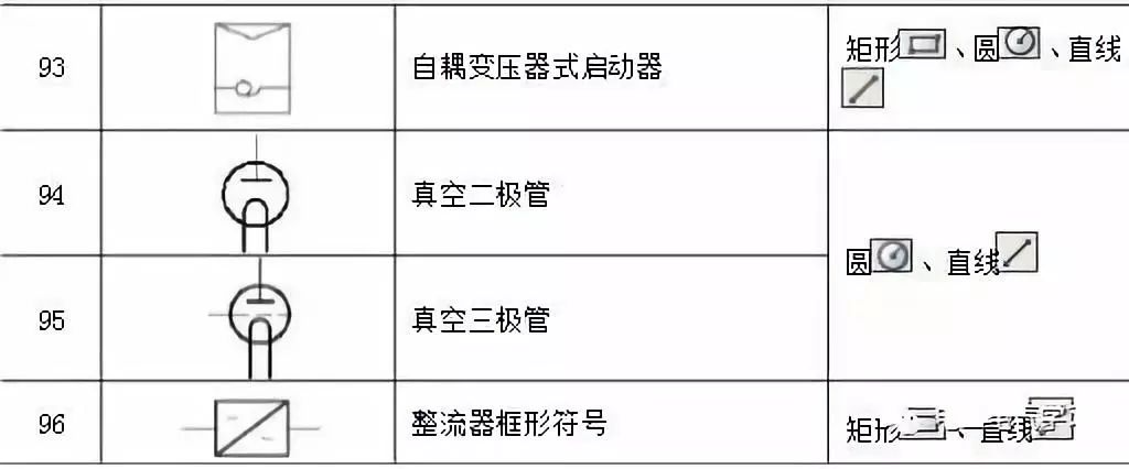 186个经典常用电气图形符号及画法使用命令,收藏备用_cad制图