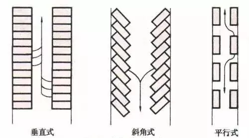 公开课 | 停车场规划设计(适用于建筑,规划,景观)