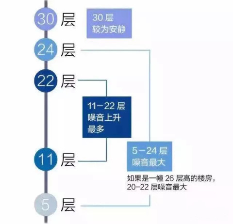 改变声音的气体是什么原理_乳腺癌皮肤改变是什么