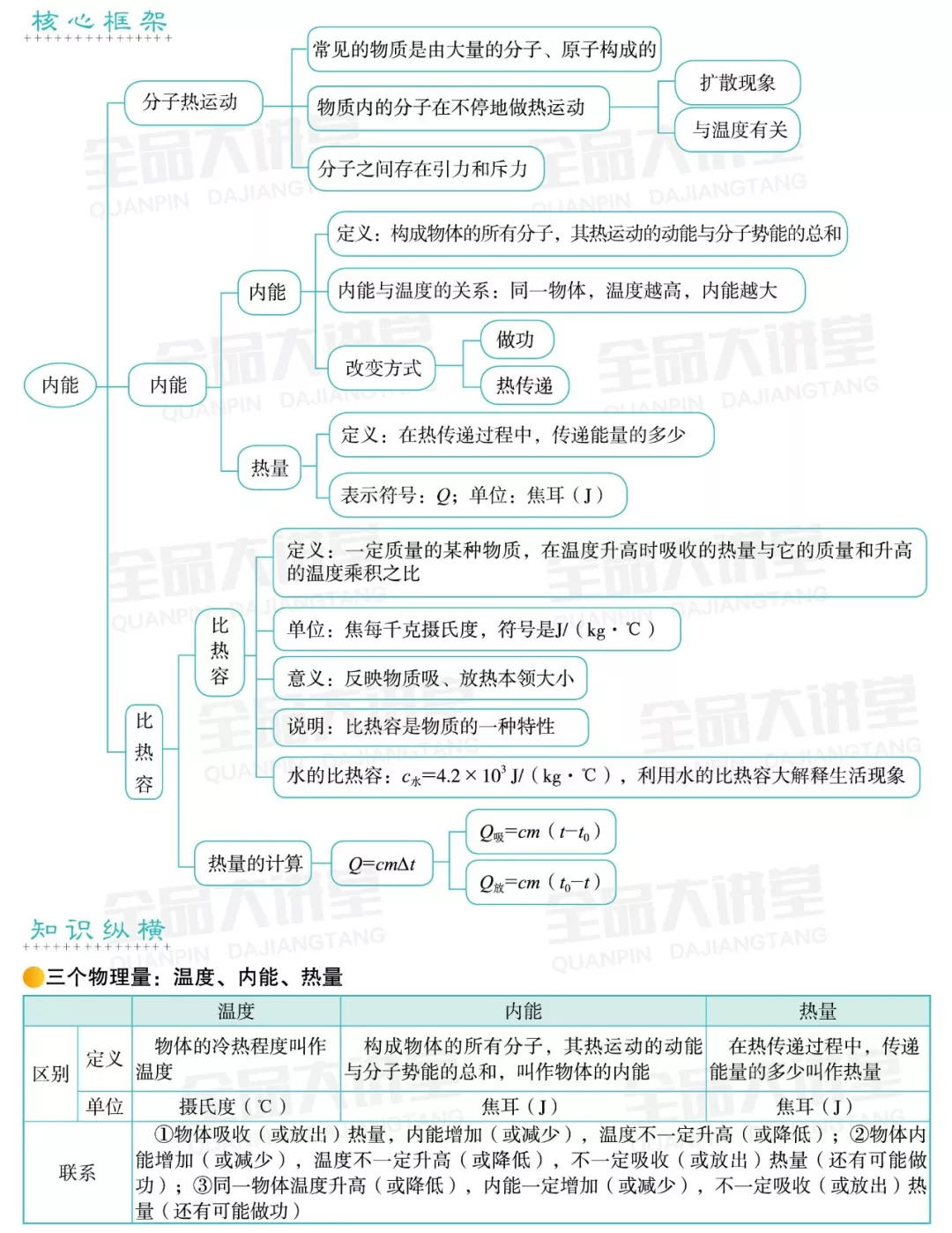 (全场3本包邮哦~) 初中物理 | 人教八下"浮力"章节总结及常考归纳(点