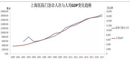 gdp增长快有什么弊端_阳台做衣柜有什么弊端(2)