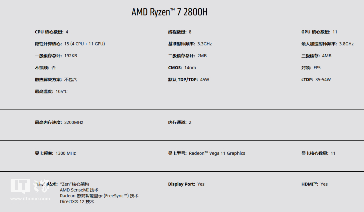AMD公布锐龙7 2800H/锐龙5 2600H参数
