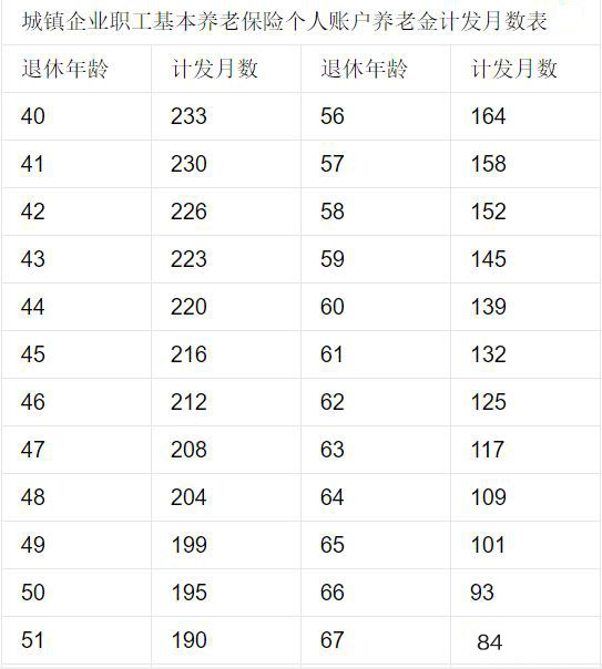 死亡人口平均年龄怎么计算_人口普查(2)