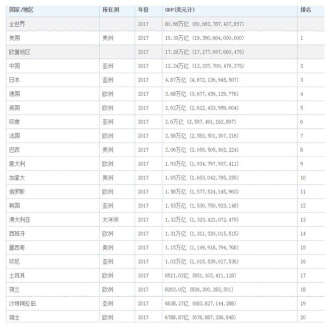 进口水果需要计入gdp吗_广东统计局再度公告 2016深圳GDP达20078.58亿,首超广州(2)