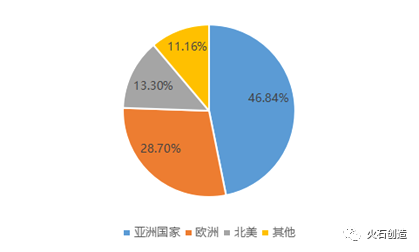 美国在中国有多少人口数_有多少人口美国(2)