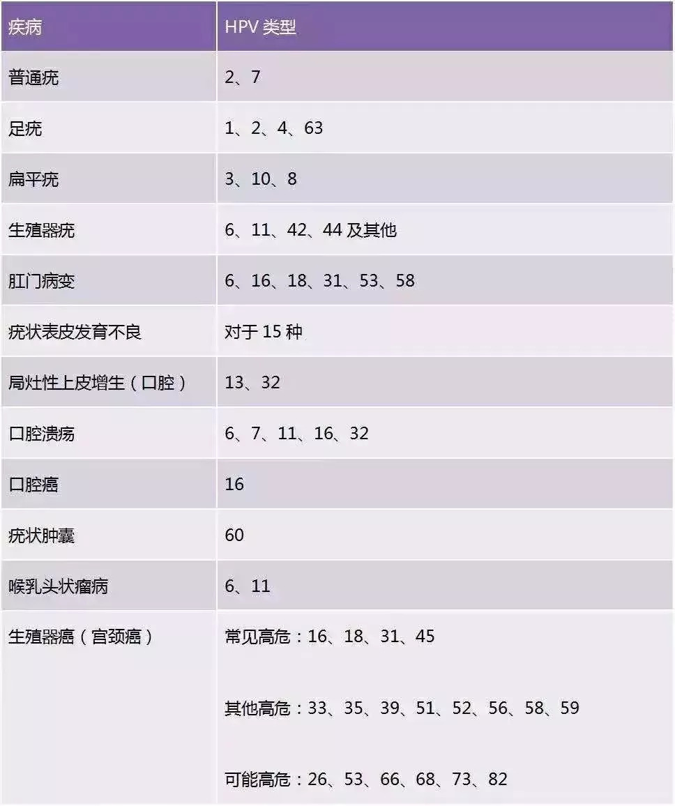 tct检查报告怎么看? 大部