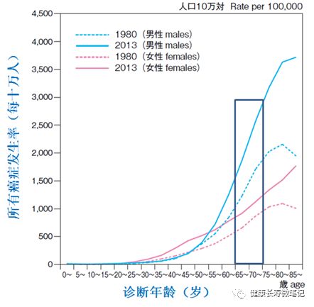 2017日本人口_日本人口(3)