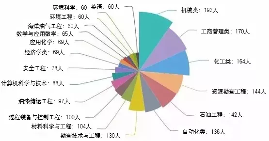 中国青年170以下人口数_14岁以下人口(2)