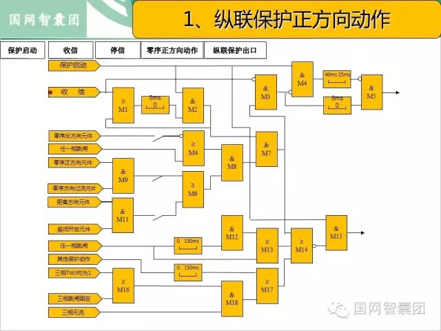 按保护原理分类的有什么_垃圾分类有什么好处(3)