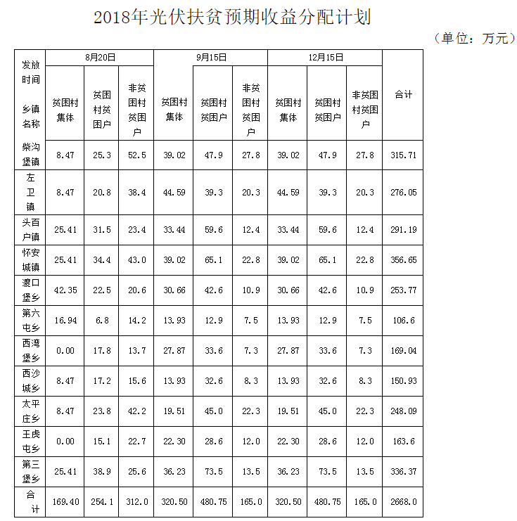 人口统筹管理信息系统_流动人口管理宣传展板(2)