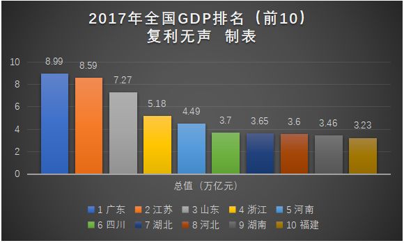 北京市经济总量及其排位状况分析_北京市出市旅游分析图(3)