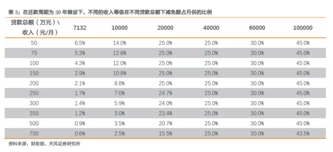 职工收入表格_收藏！上海2018年职工医保待遇一览[附表格]