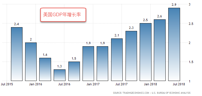 美国gdp增长率为什么这么赶_期铝价格中期目标2500美元 短期谨防调整风险