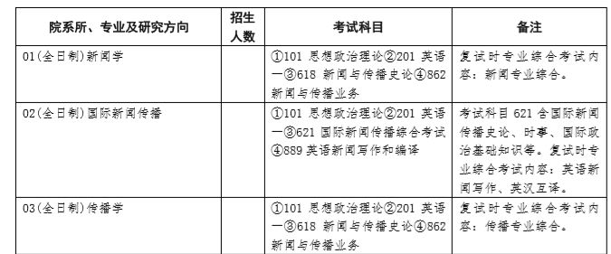 19清华大学传播学考研历年招生人数参考书