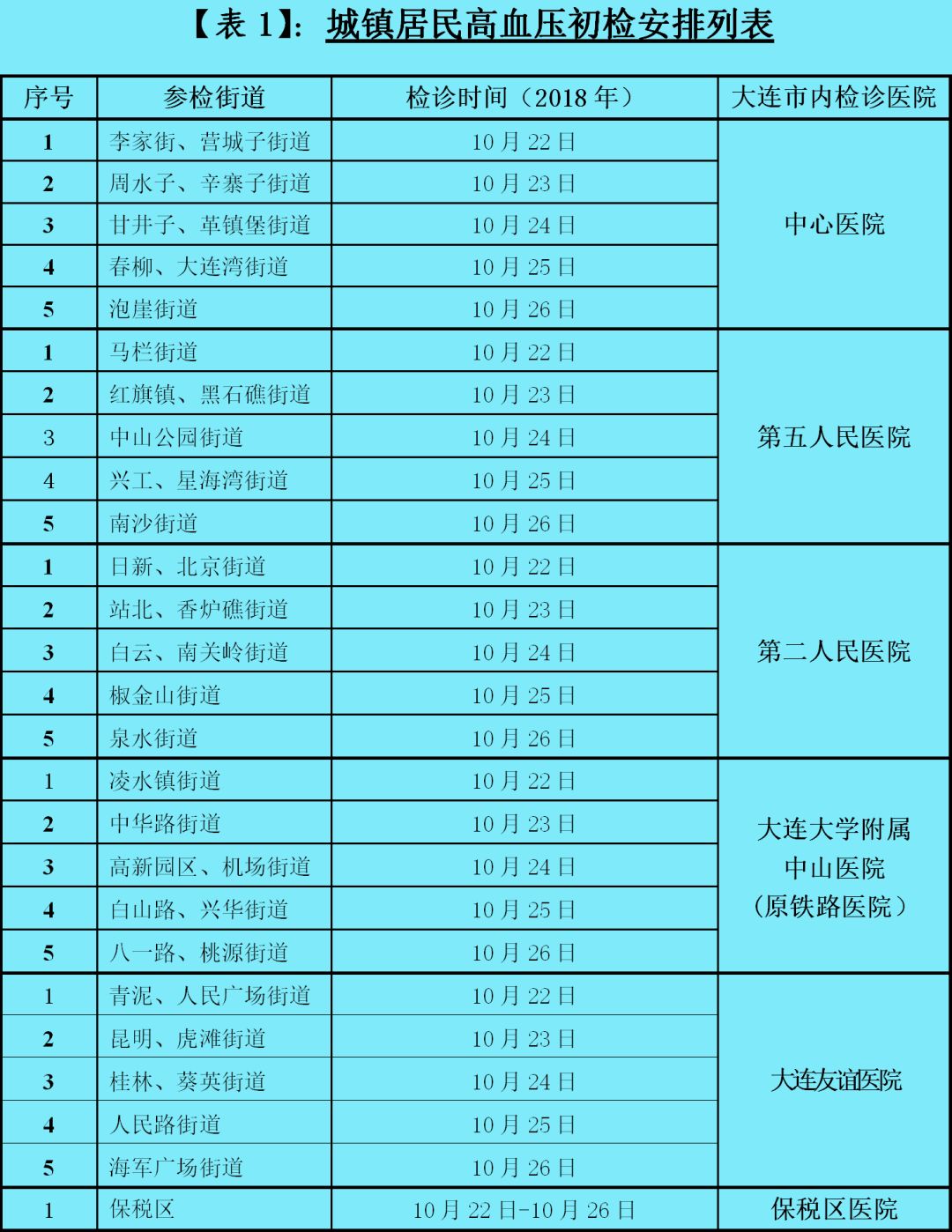 新增人口补助_人口老龄化(2)