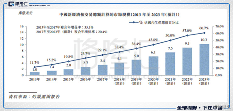 会理GDP(2)